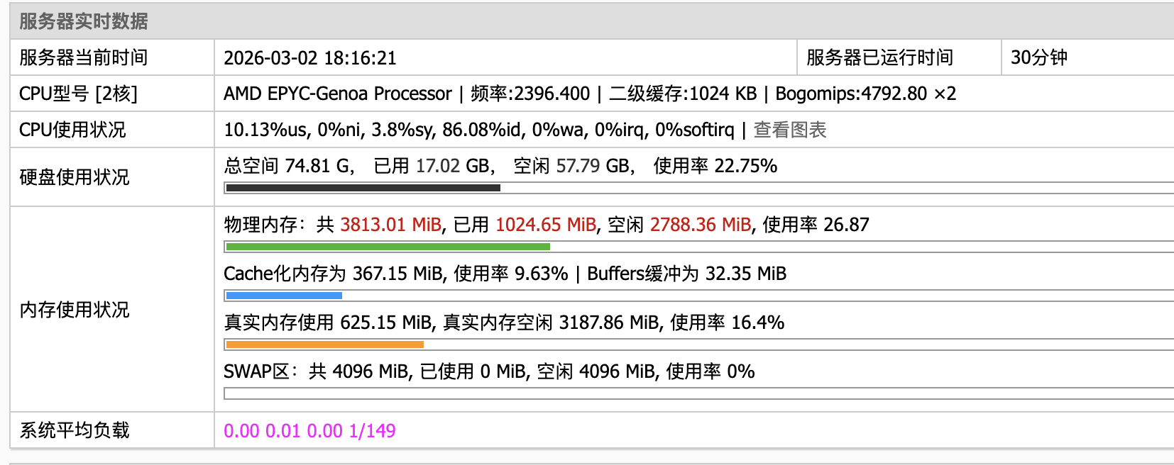 把 Redis 设为开机自启